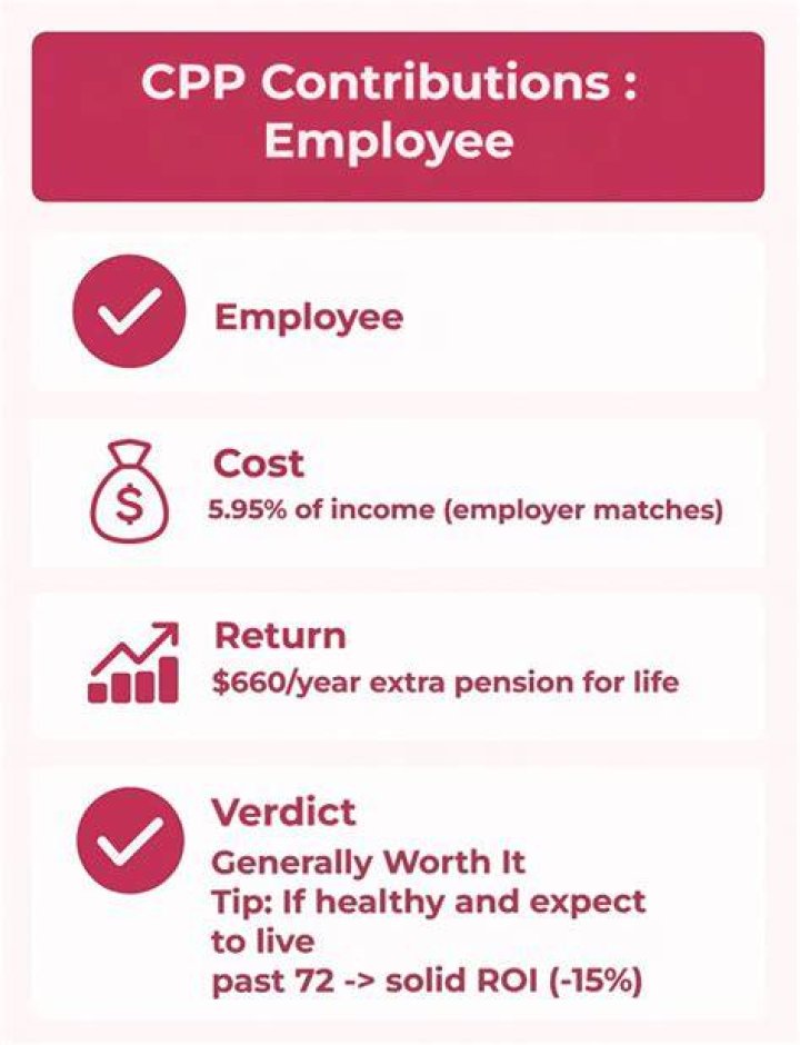 Is paying into CPP worth it?
