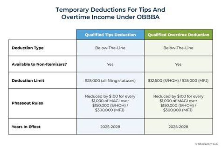 Is paying off a loan tax deductible?