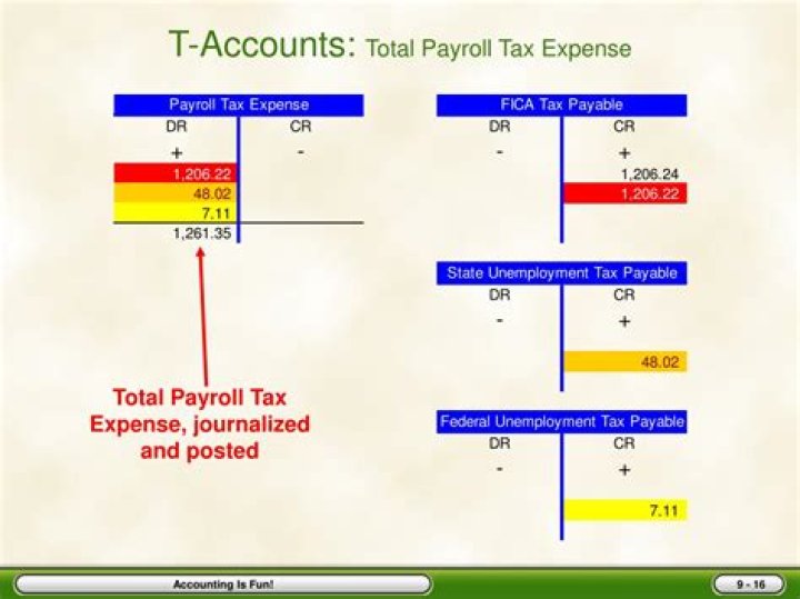 Is payroll tax expense a debit?