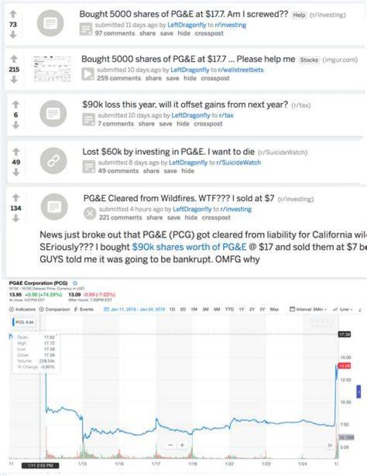 Is PCG a buy or sell?