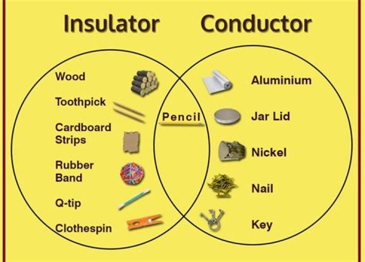 Is pencil lead an insulator or conductor?