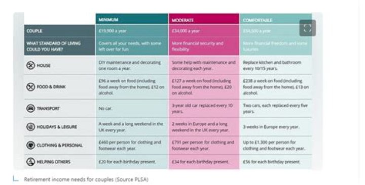 Is pension income general or passive?