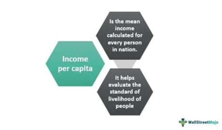 Is per capita taxable income?