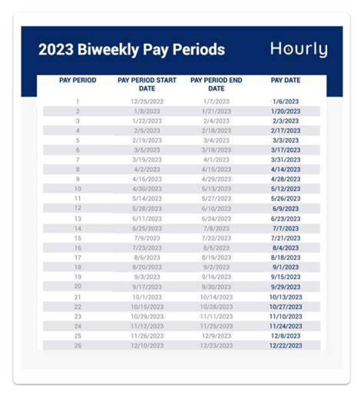 Is per pay period every check?