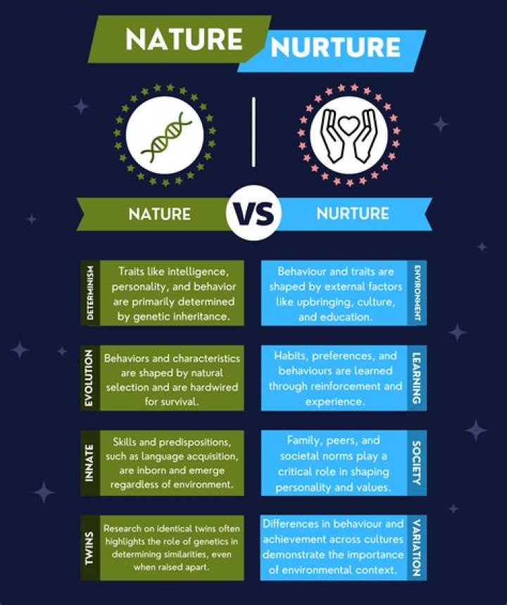 Is perfect pitch nature or nurture?