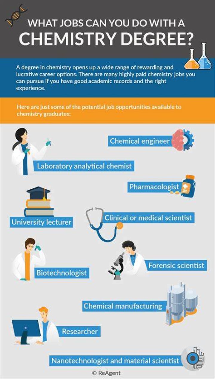 Is physical chemistry a good career?