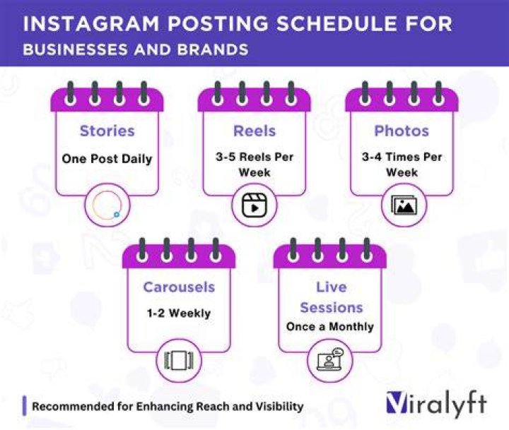 Is posting everyday on Instagram good?