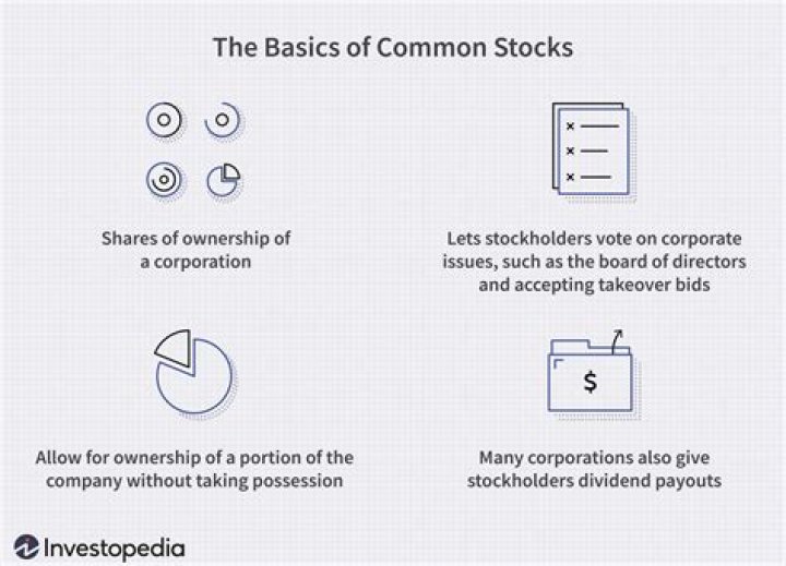 Is preferred stock publicly traded?