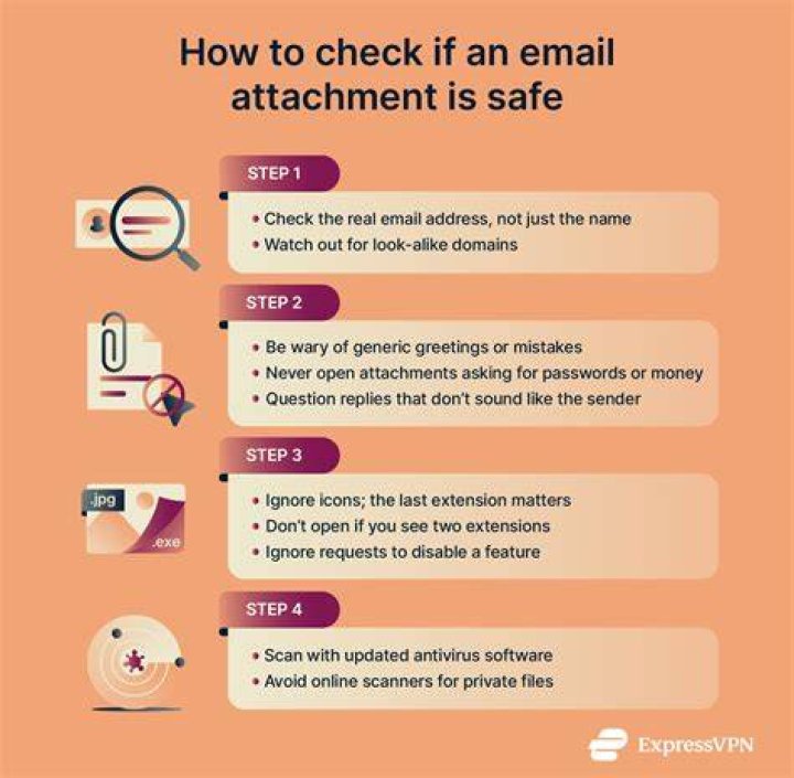 Is previewing an email attachment safe?