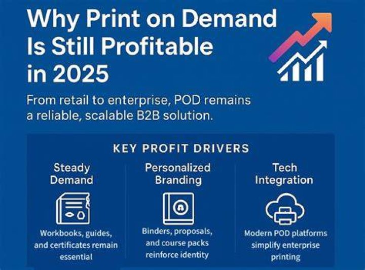 Is print on demand business still profitable?