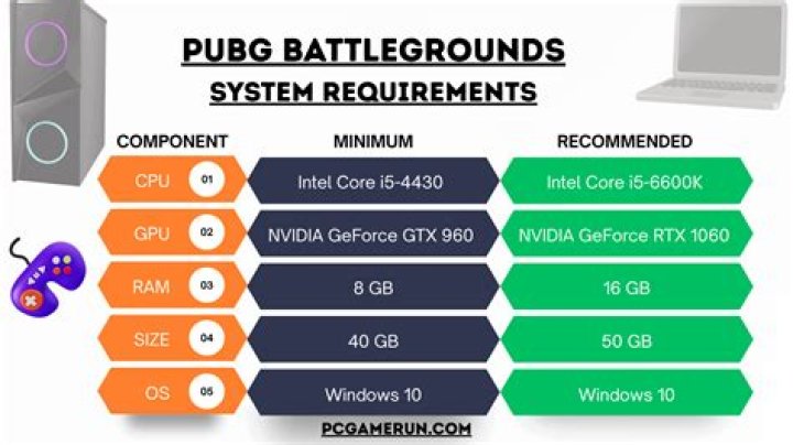 Is PUBG hard to run on PC?