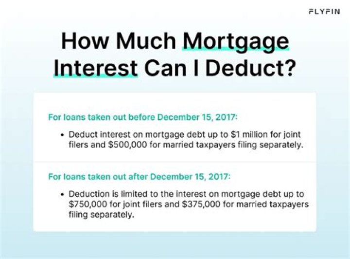 Is qualified mortgage insurance deductible in 2020?