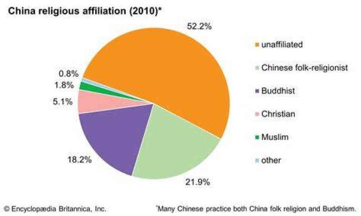 Is religion allowed in China?