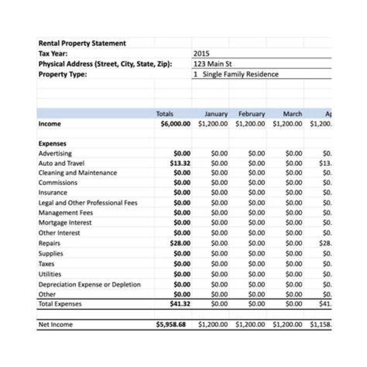 Is rent a bill or expense?