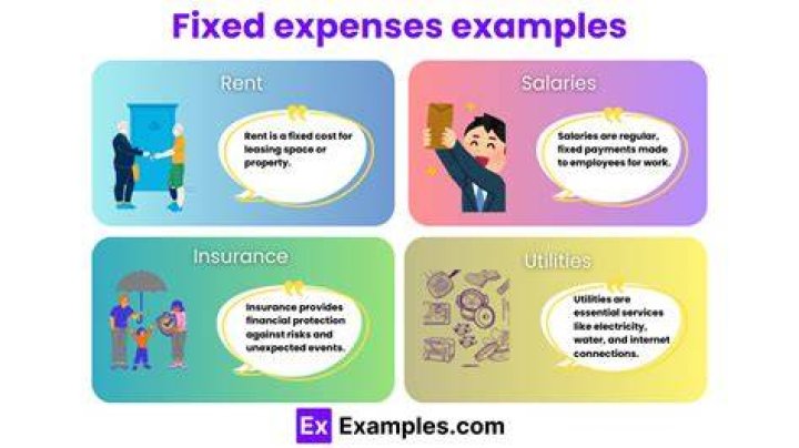 Is rent a fixed expense?
