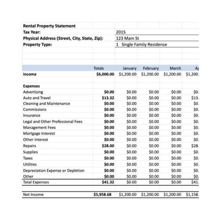 Is rent expense on income statement?