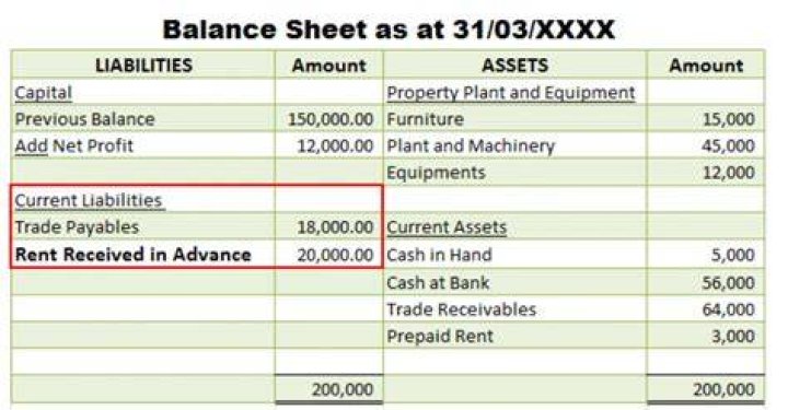 Is rent receivable taxable?