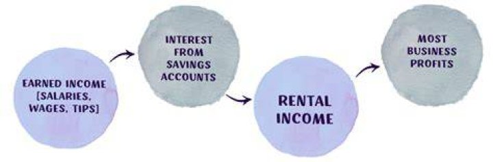 Is rental income ordinary or capital?