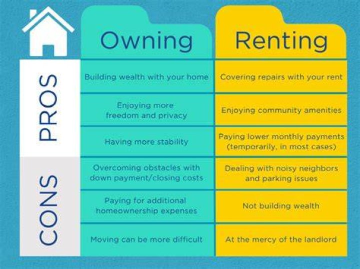 Is renting out a house a good investment?
