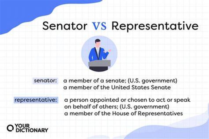 Is representative or representive?