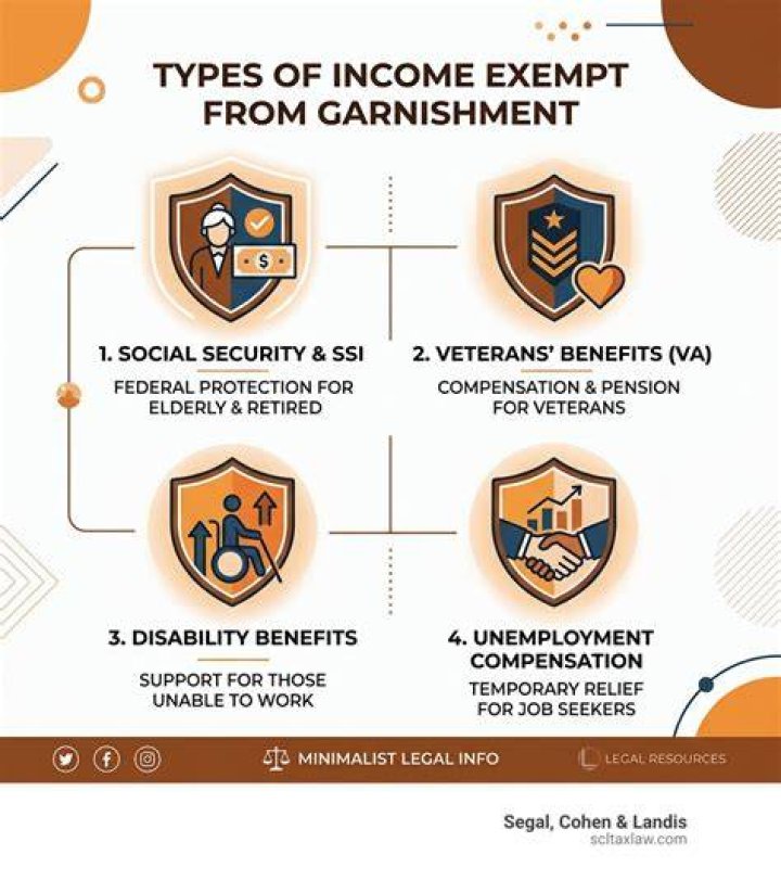 Is retirement income exempt from garnishment?