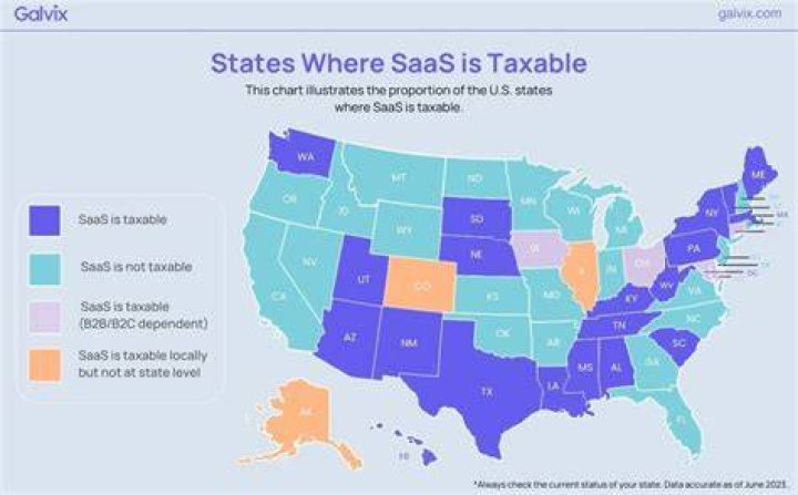 Is SaaS tax free?