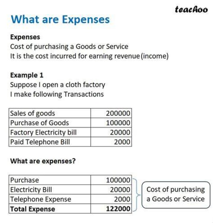 Is salary a direct expense?
