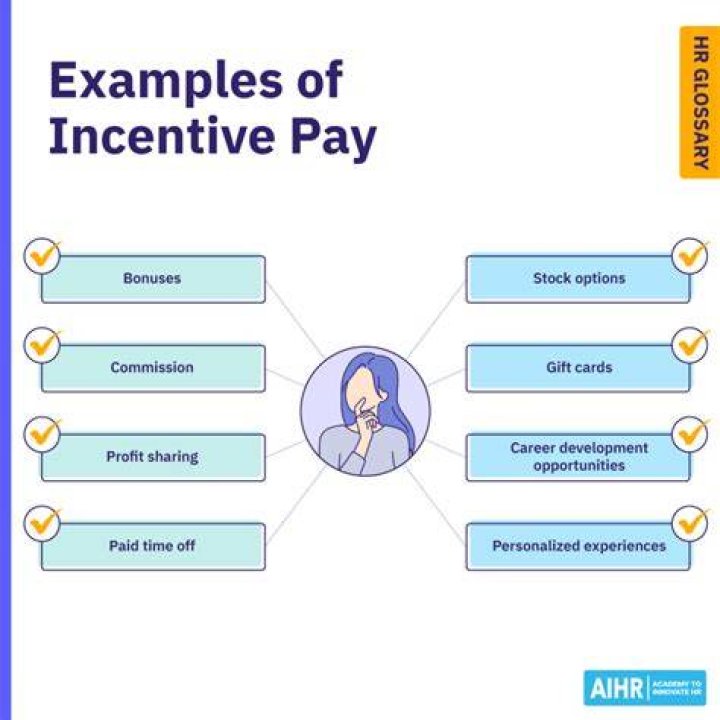 Is salary a financial incentive?