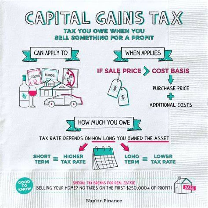Is sale of a customer list capital gain?