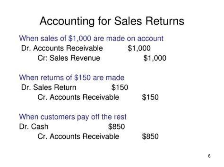 Is sales return DR or CR?