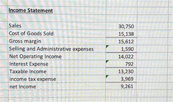 Is sales tax an expense or cost of goods sold?