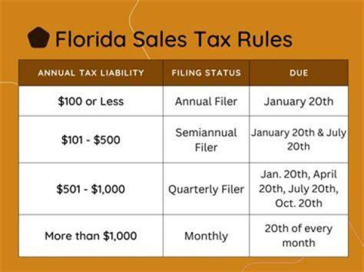 Is sales tax charged on labor in Florida?