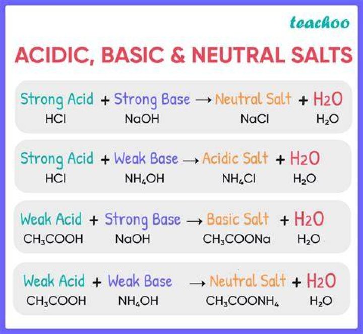 Is salt an acid?
