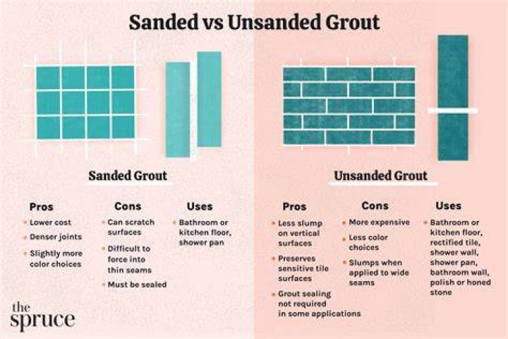 Is sanded or unsanded grout better for shower?