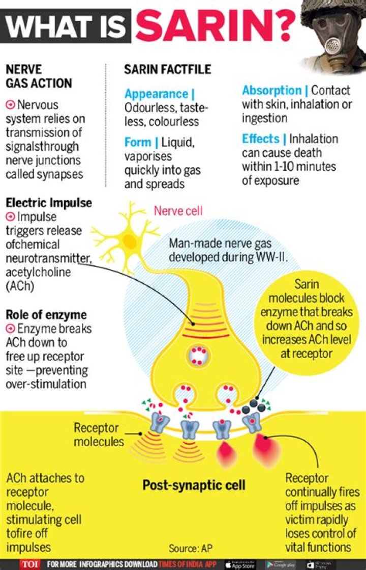 Is sarin gas Illegal?