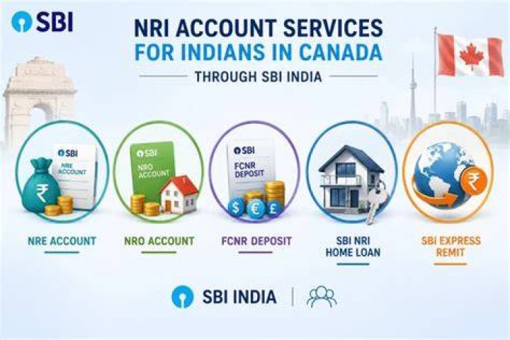 Is SBI bank available in Canada?