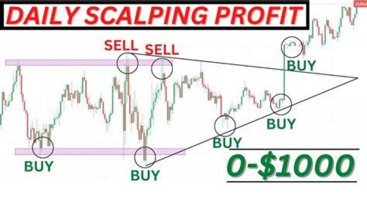 Is scalping profitable?