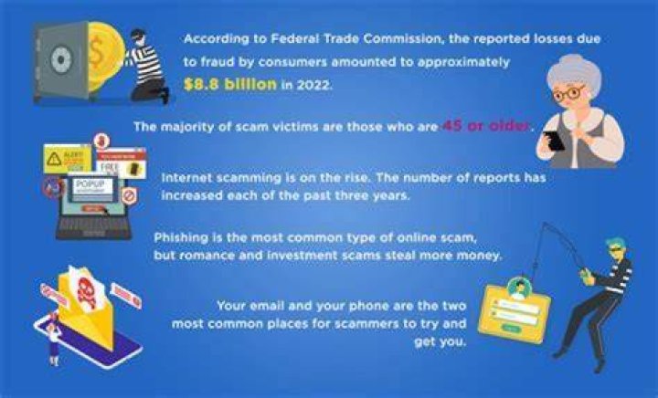 Is scamming someone online a crime?
