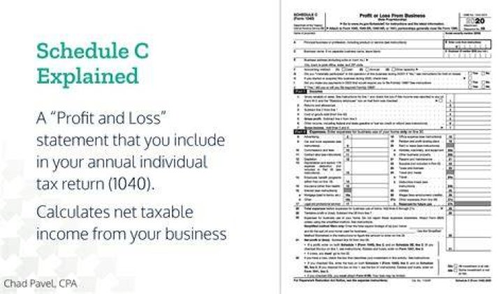 Is Schedule C considered self-employed?