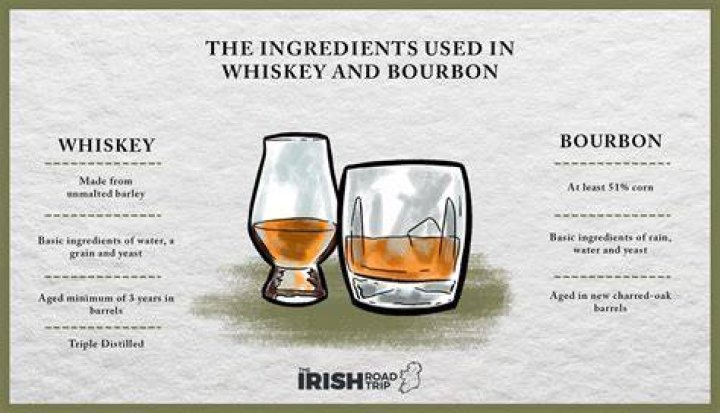 Is Scotch nicer than Bourbon?