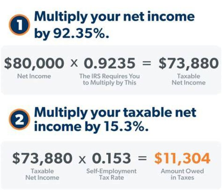 Is self-employment tax based on net income?