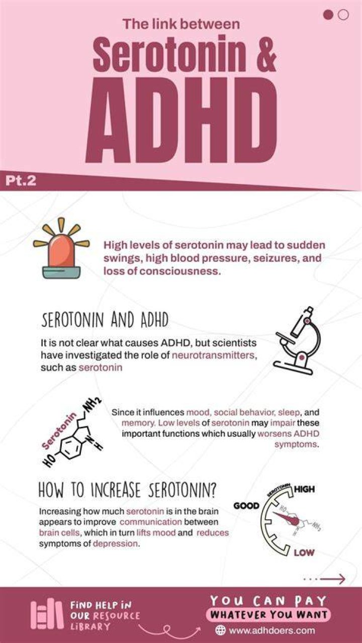 Is serotonin good for ADHD?