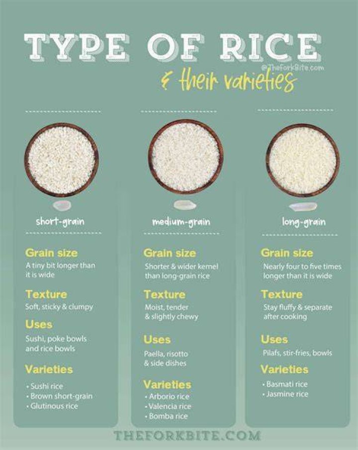 Is short-grain white rice the same as sushi rice?