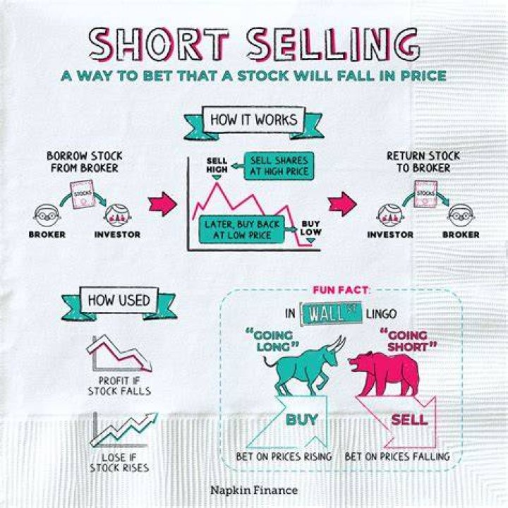Is short selling unethical?