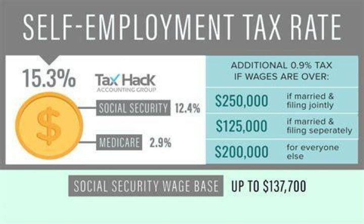 Is short-term rental income subject to self employment tax?