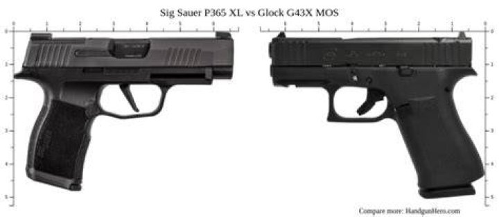Is SIG better than Glock?
