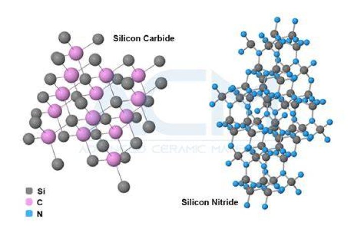Is silicon carbide harder than silicon nitride?