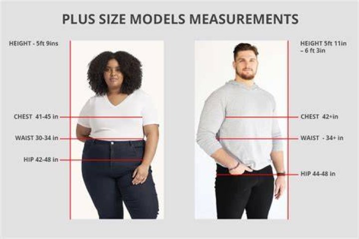 Is size 12-14 a plus size?