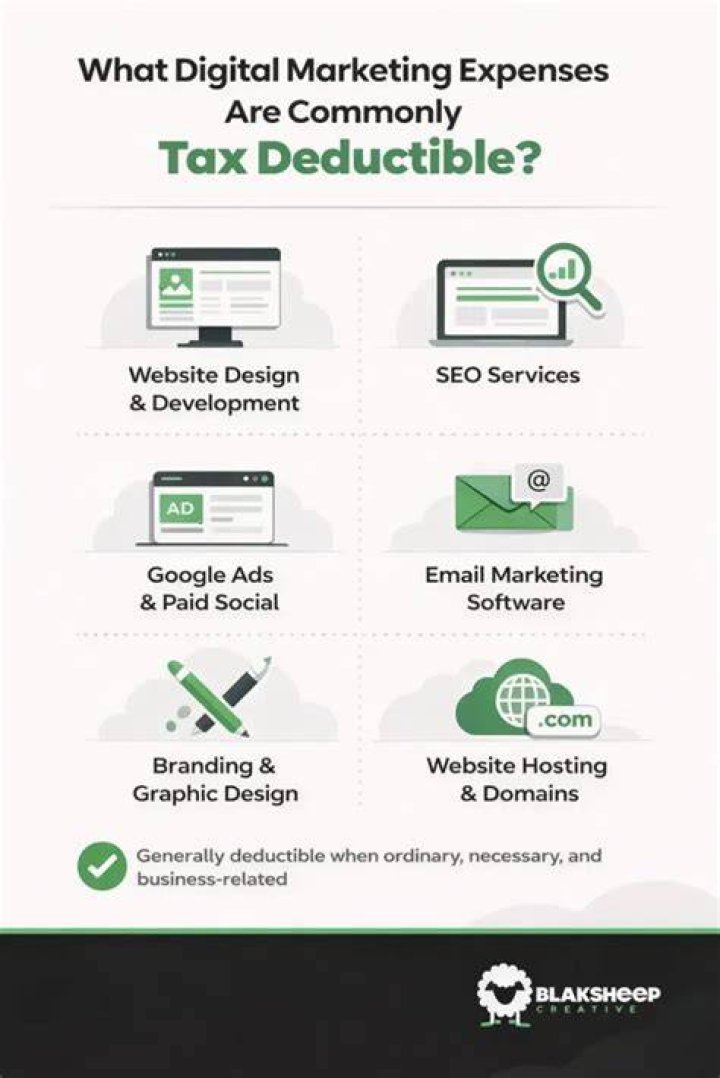 Is Social Media marketing tax deductible?