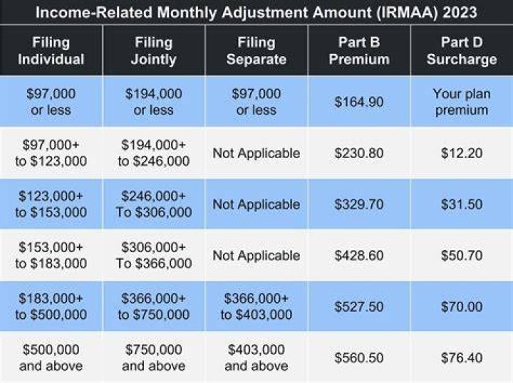 Is Social Security and Medicare taken out of military retirement pay?